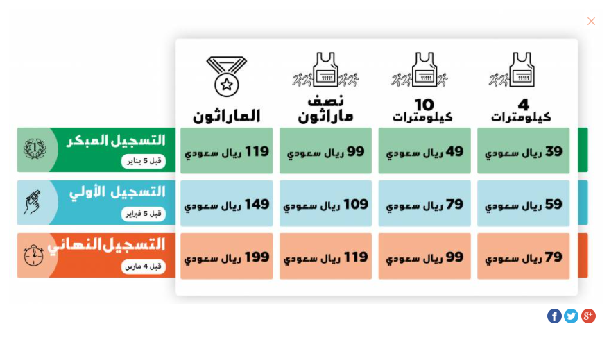 اسعار الاشتراك فى ماراثون الرياض 2022