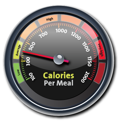 calories meter